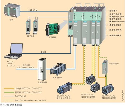 西门子模块6ES72881SR200AA0在信息系统集成服务中的应用