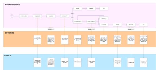 初级产品的系统化思考 以信息系统集成服务为例的心得体会