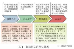 智慧医院智能化系统设计与信息系统集成服务